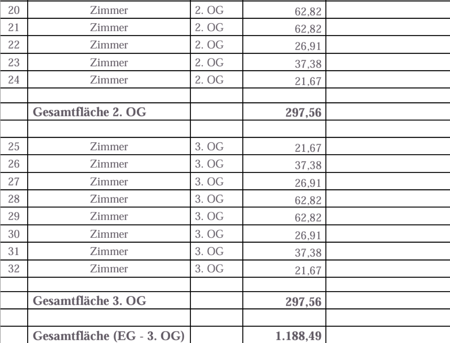Fl�chenaufstellung (2) Etagenwohnung Offenbach am Main