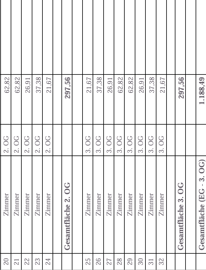 Fl�chenaufstellung (2) Einfamilienhaus Offenbach am Main