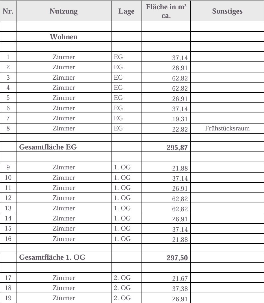 Fl�chenaufstellung Etagenwohnung Offenbach am Main